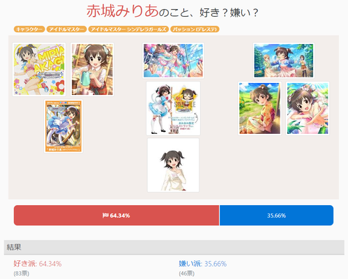 miria
