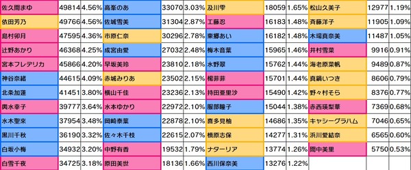 ダウンロード