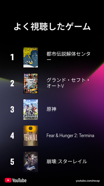 5998ac66-9cf0-496b-9888-0014f69e00d2