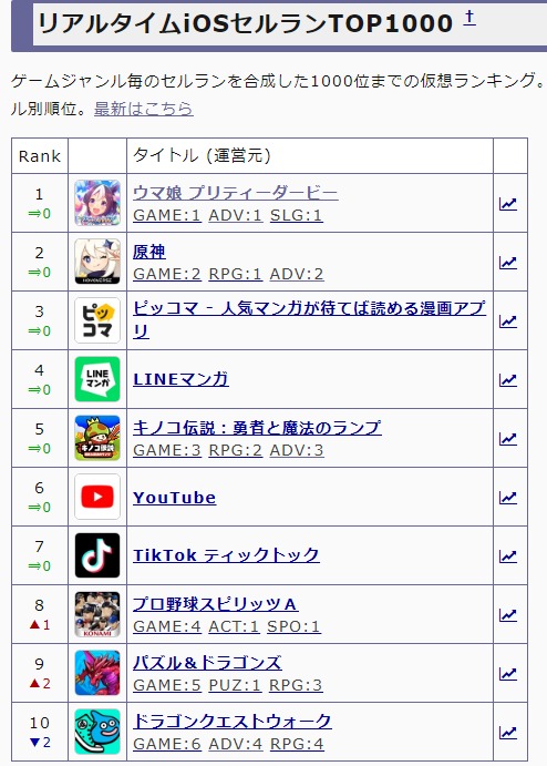 download