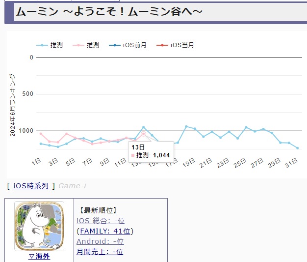 download
