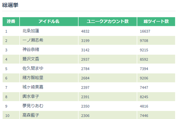 ダウンロード