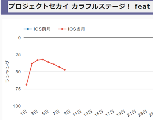 【悲報】キンプリとボーカロイドの「KAITO」名義が被って炎上中