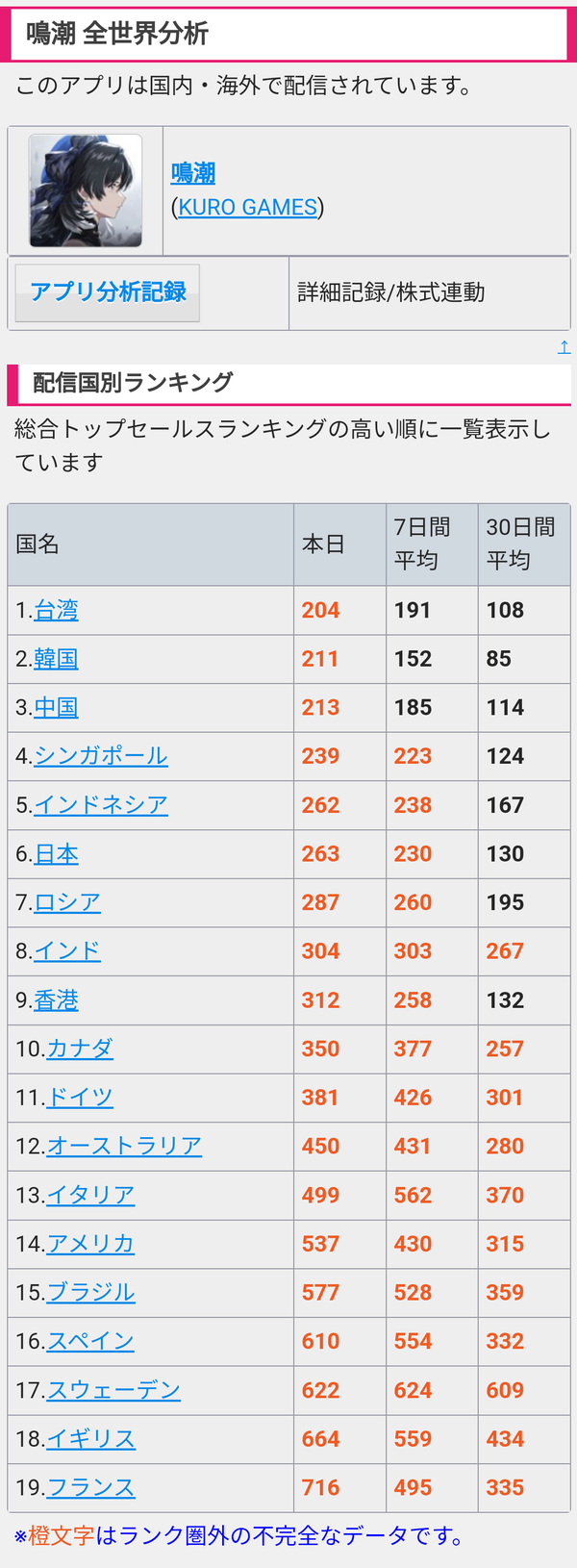 4b38WSX
