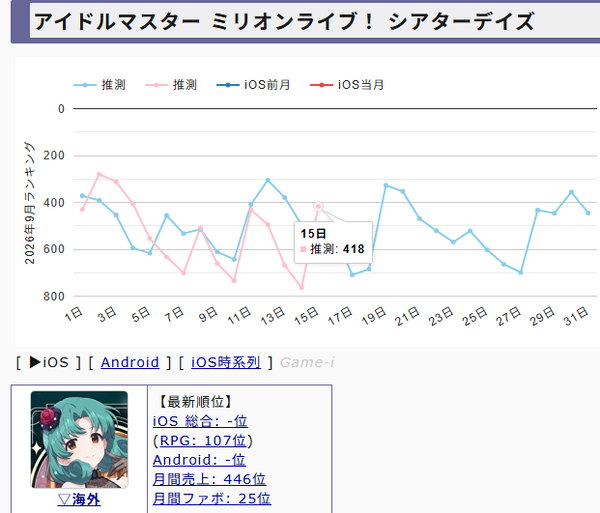 ワイのミリオン、なかなかしぶとい