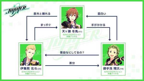 diagram