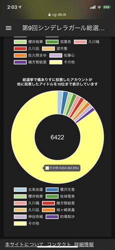 6WWOKCf