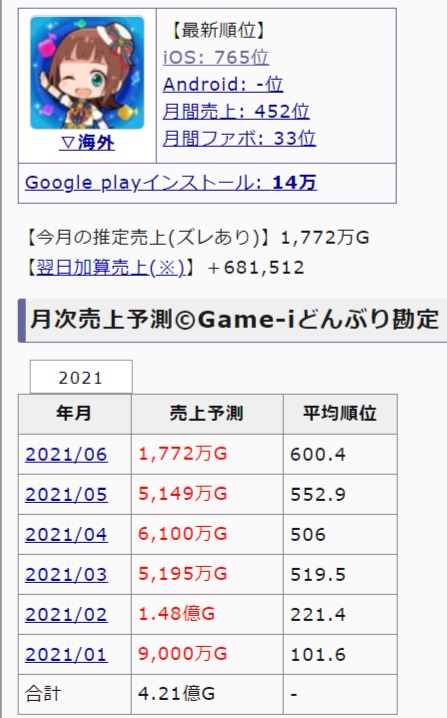 ダウンロード