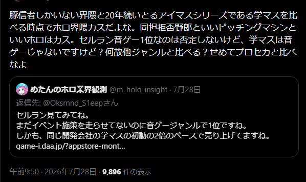 ホロライブ豚「アイマスはセルラン見てみてね。 音ゲージャンルで1位、同じ開発会社の学マスの初動の2倍のペースで売り上げてます。」