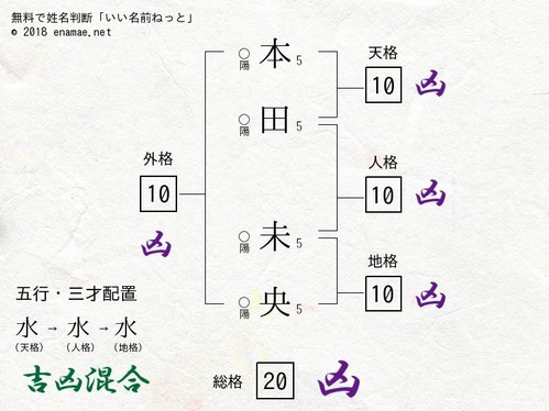 result