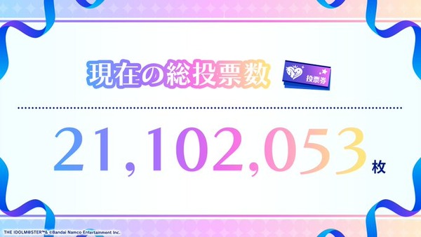 【デレマス】第12回CG総選挙。現在の総投票枚数 20,000,000枚突破！