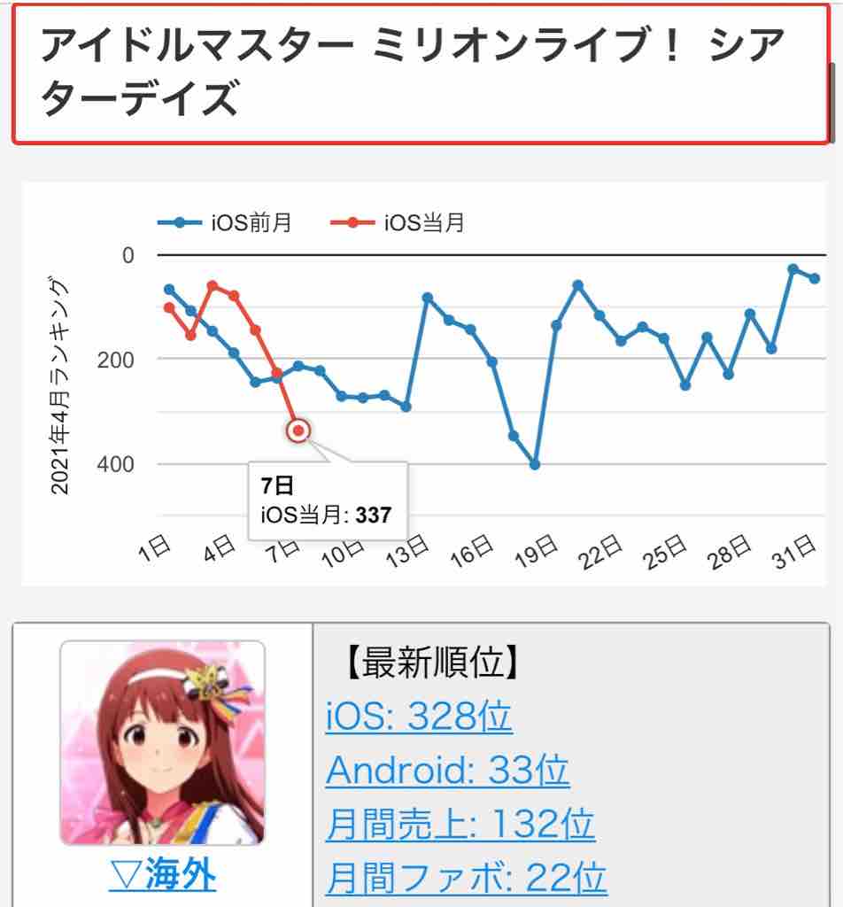 ミリオンライブ 正直1番ウマで割食ってそうなソシャゲやと思うんやけどどうなん 主にローディングの長さで 本田未央ちゃん応援まとめ速報 ミリオンライブ 正直1番ウマで割食ってそうなソシャゲやと思うんやけどどうなん 主にローディングの長さで 本田未央ちゃん応援まとめ速報