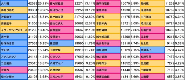 ダウンロード