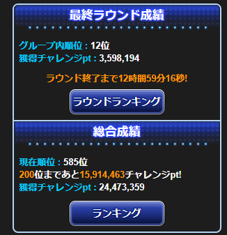 23423