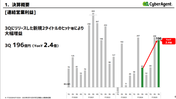 KOQQ6ITF5510DI2DK76RV7V3