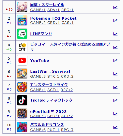 download