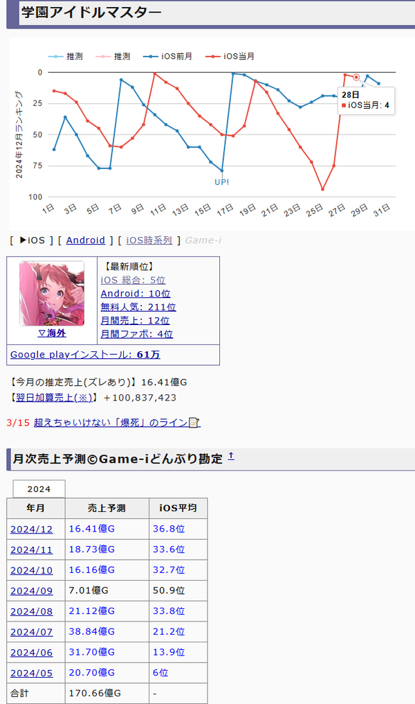 download