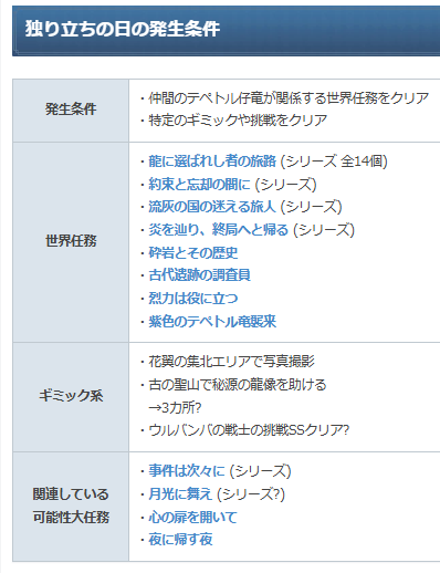 download