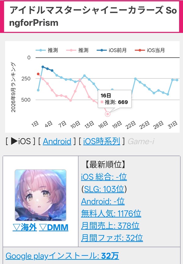 【悲報】シャニマスさん、ついにエロ売りを始めてしまう…