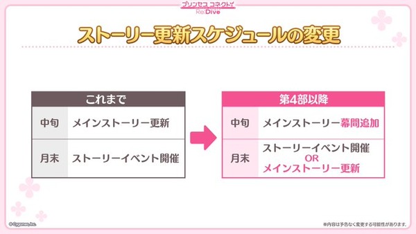 【サ終】プリコネさんストーリーイベントの頻度が半減する...