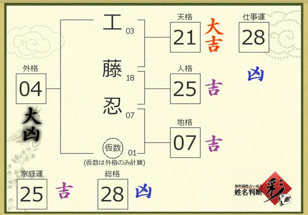 ダウンロード (1)