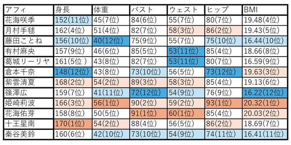 61H3512P8TAARKC7ER0PF220