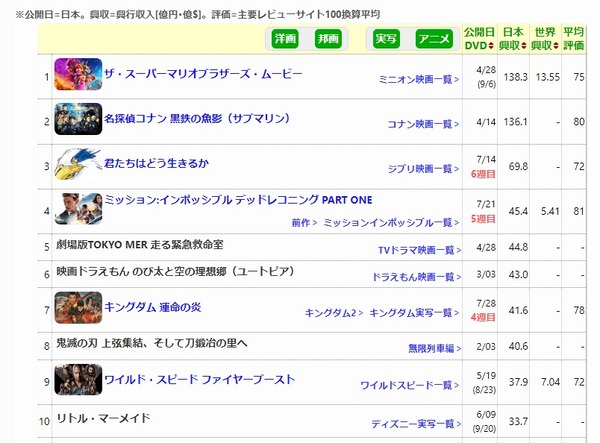 ダウンロード