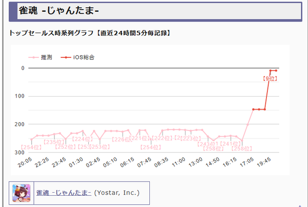 download
