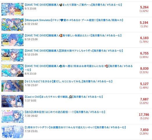 3SM5UKTRFUQAUT2DMG05R3K6