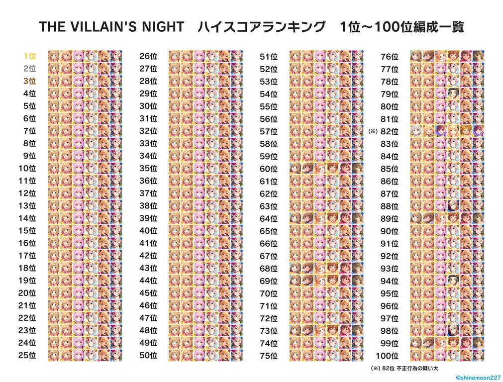 デレステ 特訓前後がハイスコア一位編成に入ってるのどうなのよ 本田未央ちゃん応援まとめ速報 デレステ 特訓前後がハイスコア一位編成に入ってるのどうなのよ 本田未央ちゃん応援まとめ速報