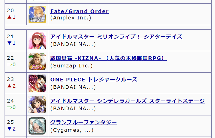 朗報 ミリシタさん ディレイ打ち上げガシャでデレステに勝ってしまう 本田未央ちゃん応援まとめ速報 朗報 ミリシタさん ディレイ打ち上げガシャでデレステに勝ってしまう 本田未央ちゃん応援まとめ速報