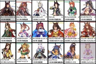 ウマ娘に「ディープインパクト」が来ない理由wwwwwwwwwwwwwwww