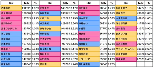 ダウンロード