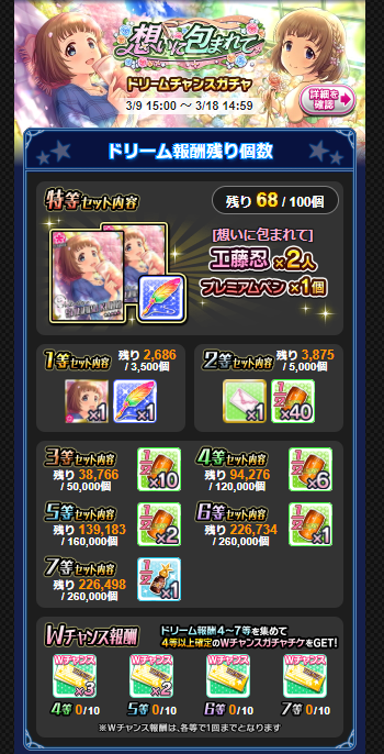 dwada