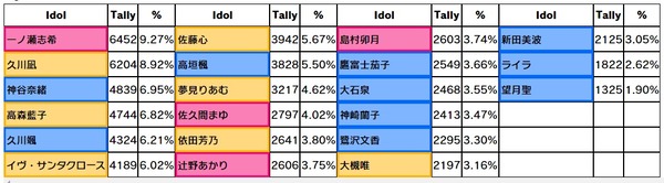 ダウンロード