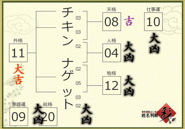 ダウンロード (3)