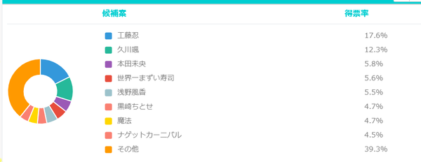 ダウンロード (10)