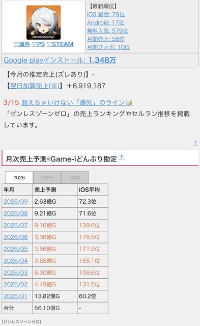 GKO5PGLB8T8IRS12AU329KF7