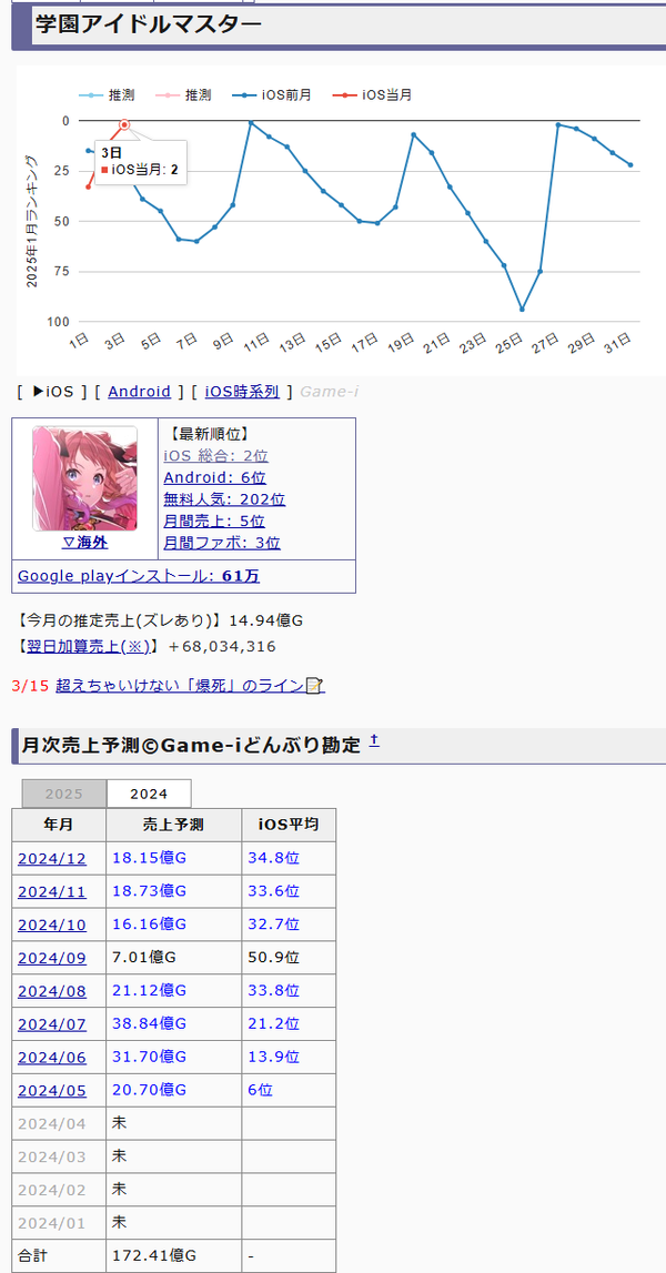 download
