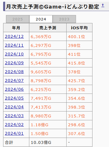 download