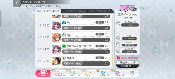 【朗報】シャニソン＆ミリシタ、アクティブ４万人増加！ライブの影響か