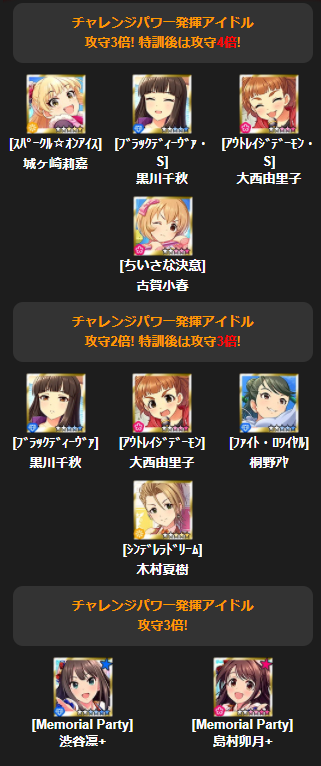 tte