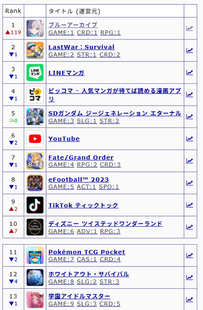 download