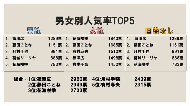 DJRN1D944BE82V0A743SAC72