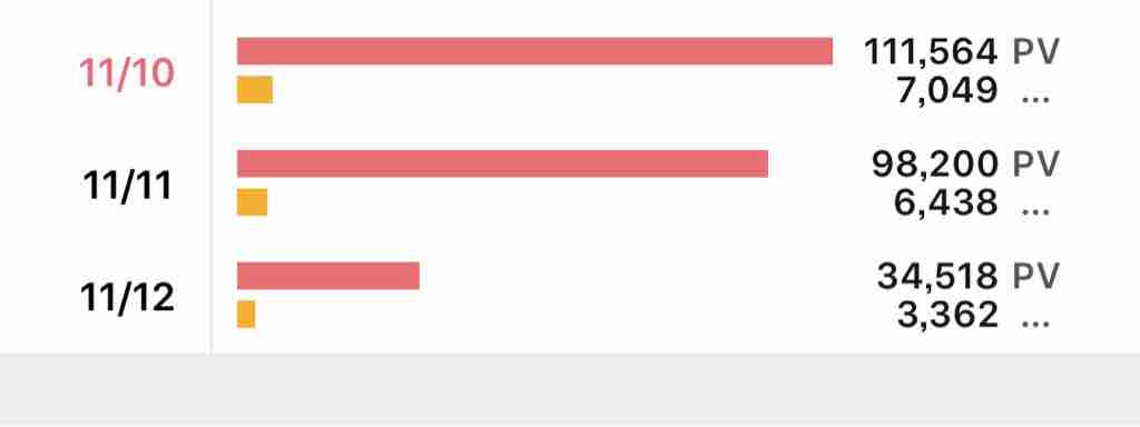 デレステ 鷺沢文香の声優代えろ で一躍時の人になったpがイキリ散らして話題に 本田未央ちゃん応援まとめ速報