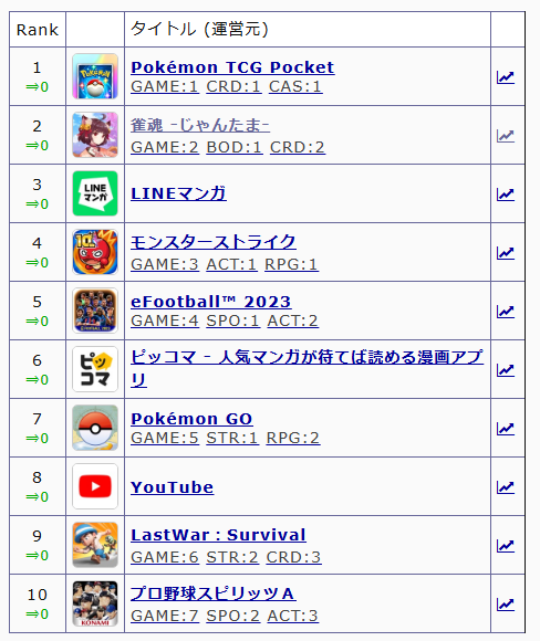 download
