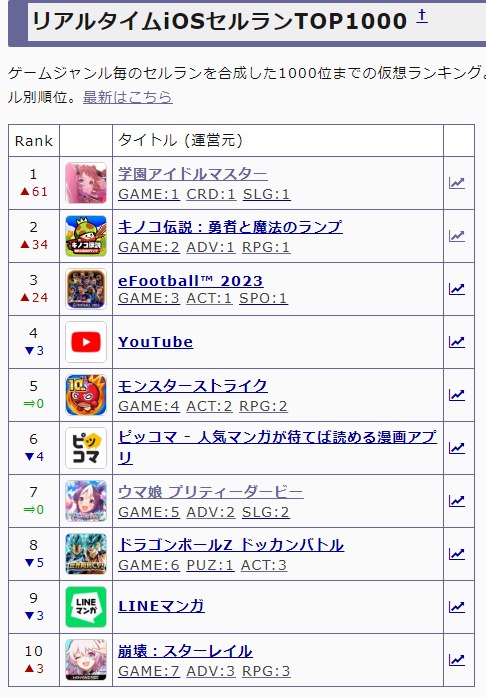download