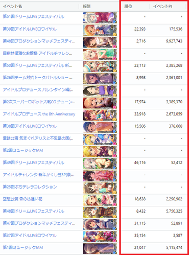 sgdsssd