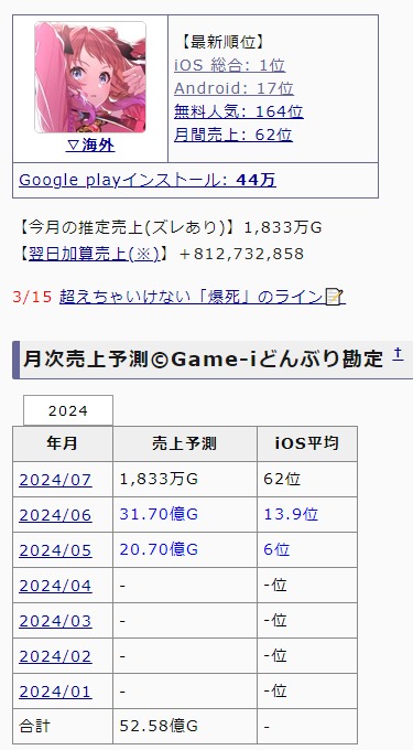download