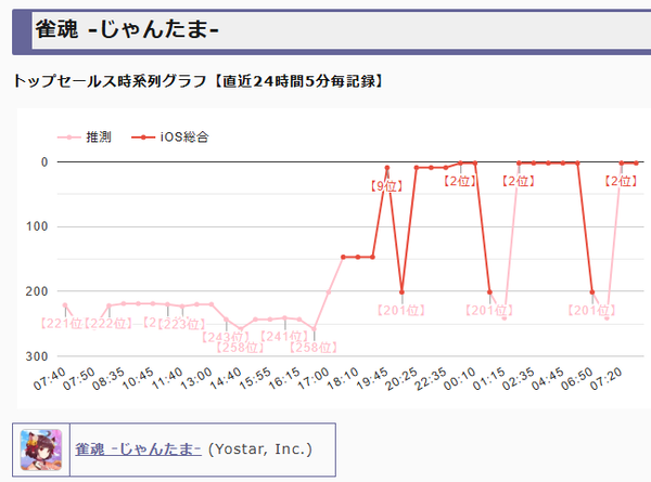 download